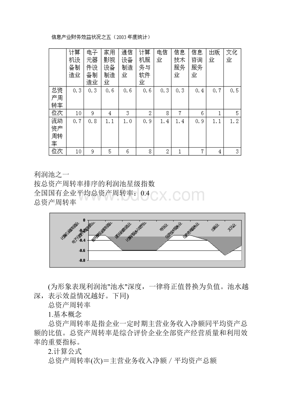 信息产业的利润分布.docx_第2页