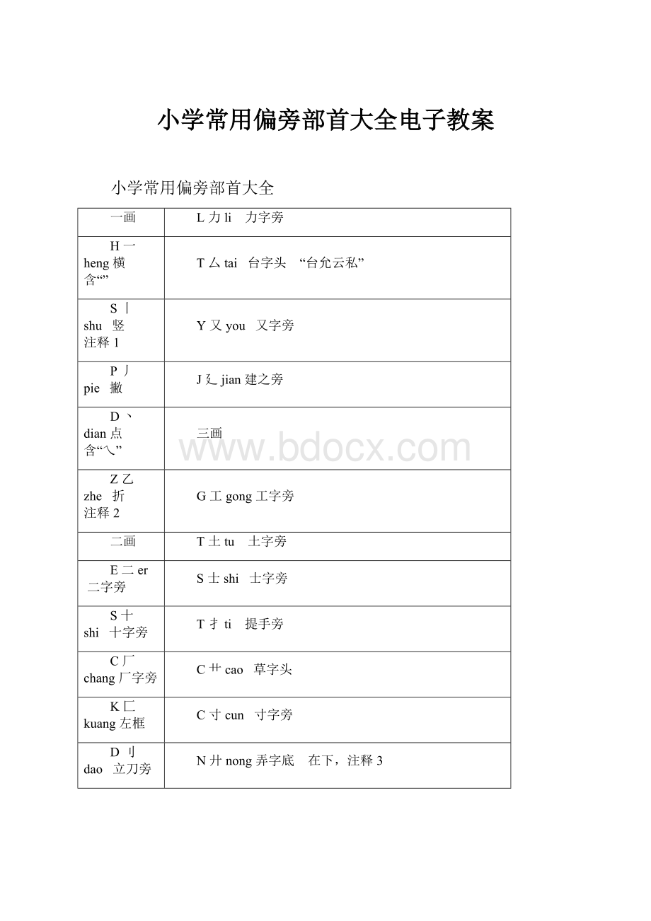 小学常用偏旁部首大全电子教案.docx