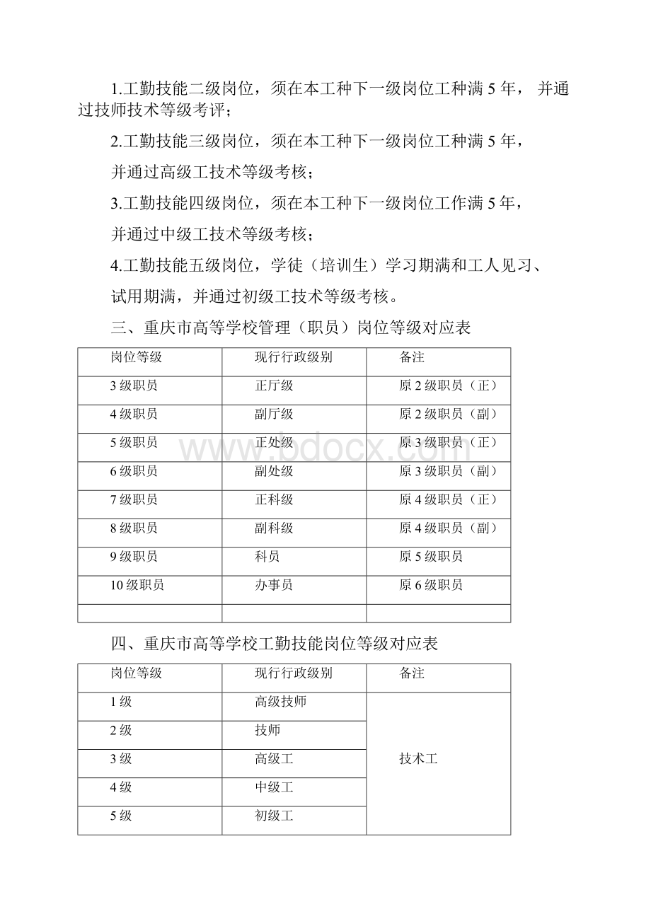 管理岗位工勤技能岗位任职条件范文.docx_第3页