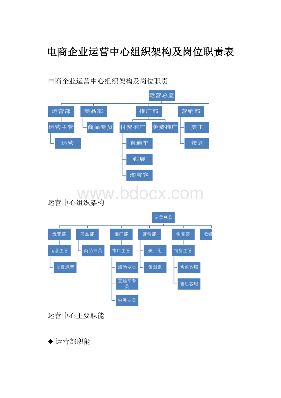 电商企业运营中心组织架构及岗位职责表.docx_第1页