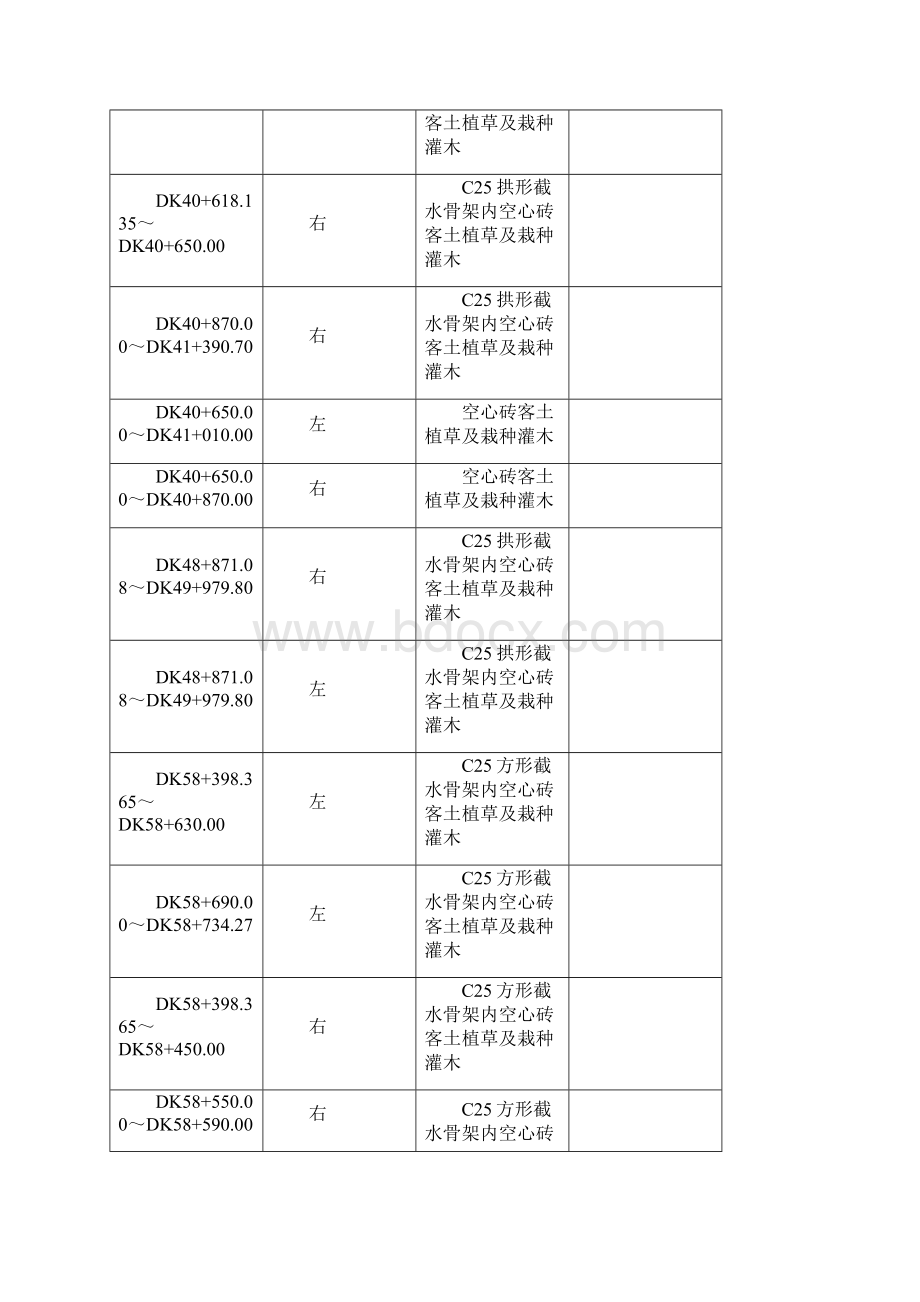 高铁路基附属工程施工方案.docx_第3页