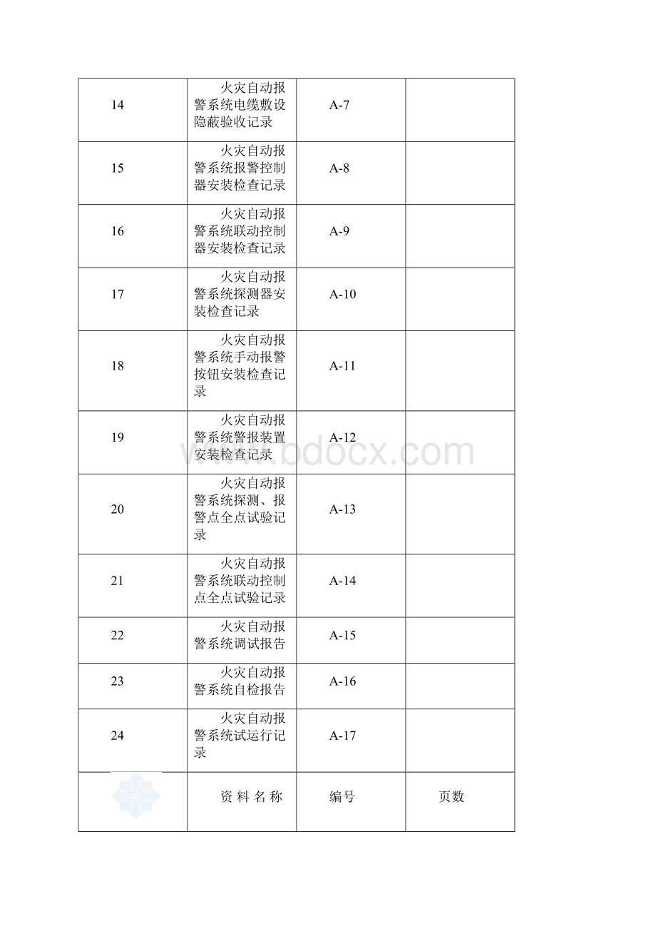 消防所需整理资料.docx_第3页