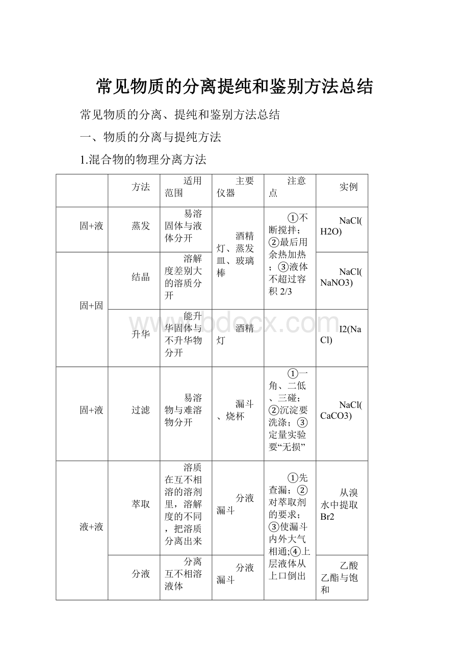 常见物质的分离提纯和鉴别方法总结.docx