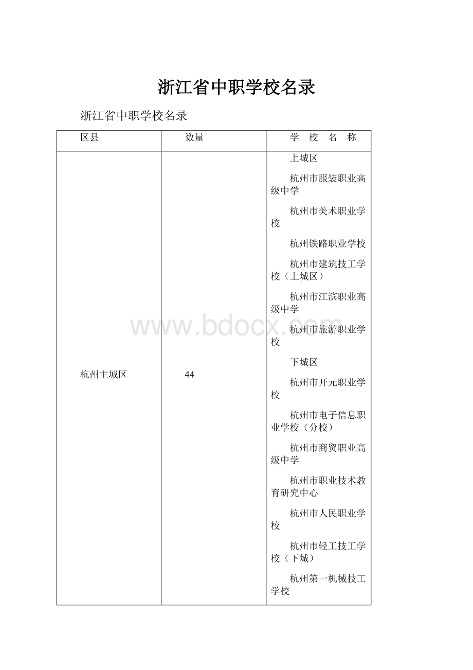 浙江省中职学校名录.docx