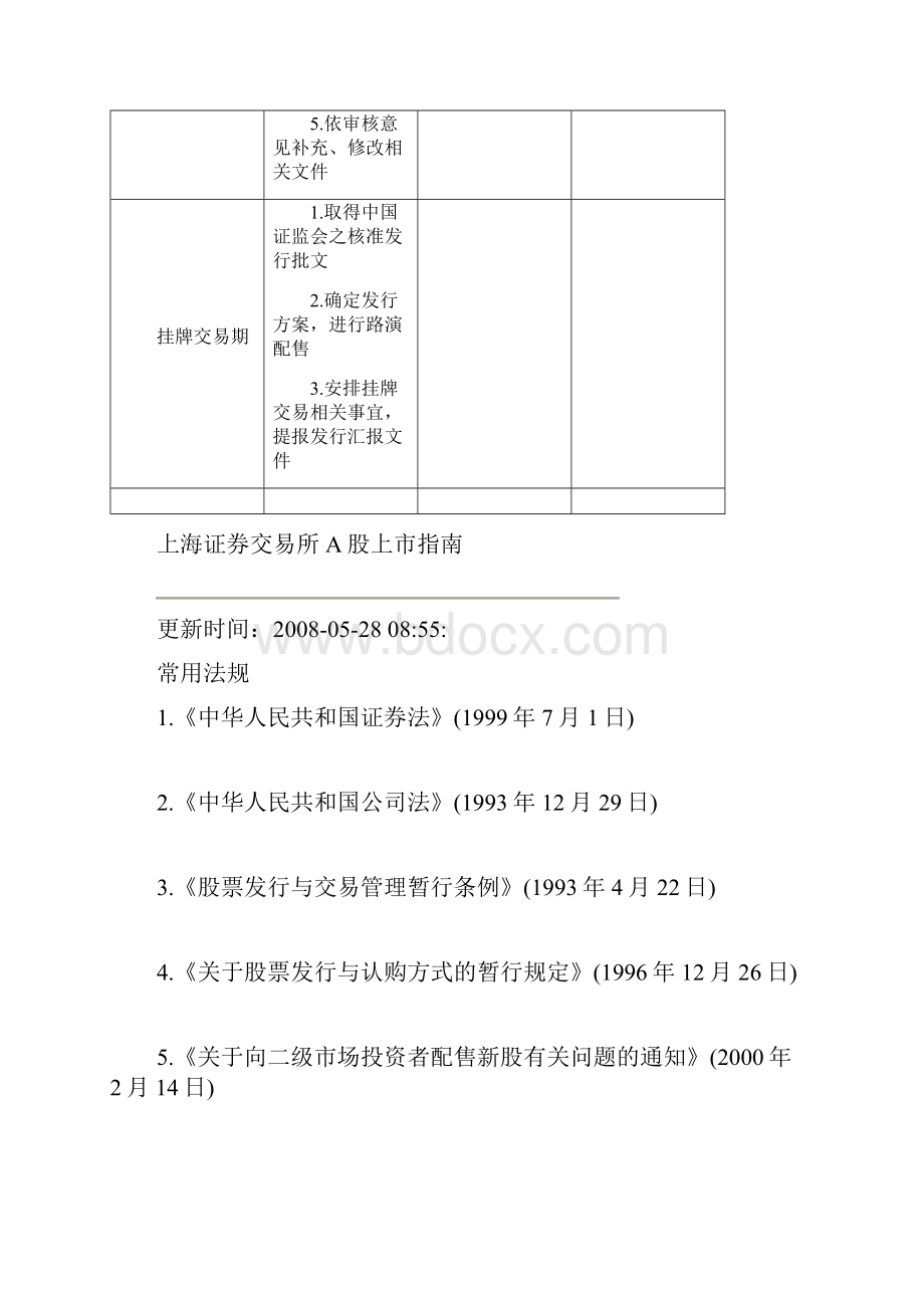 国内企业上市指南.docx_第3页