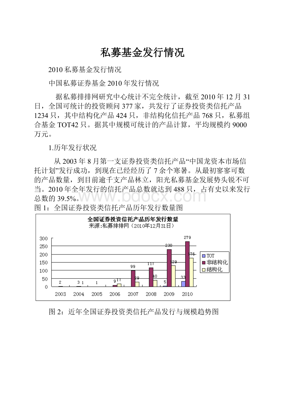 私募基金发行情况.docx