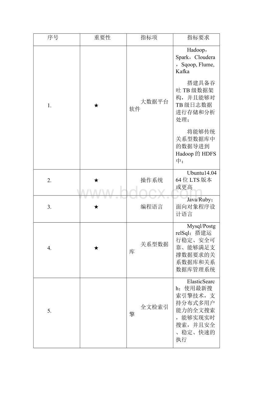 大数据共享平台及微信企业号建设项目资料.docx_第3页