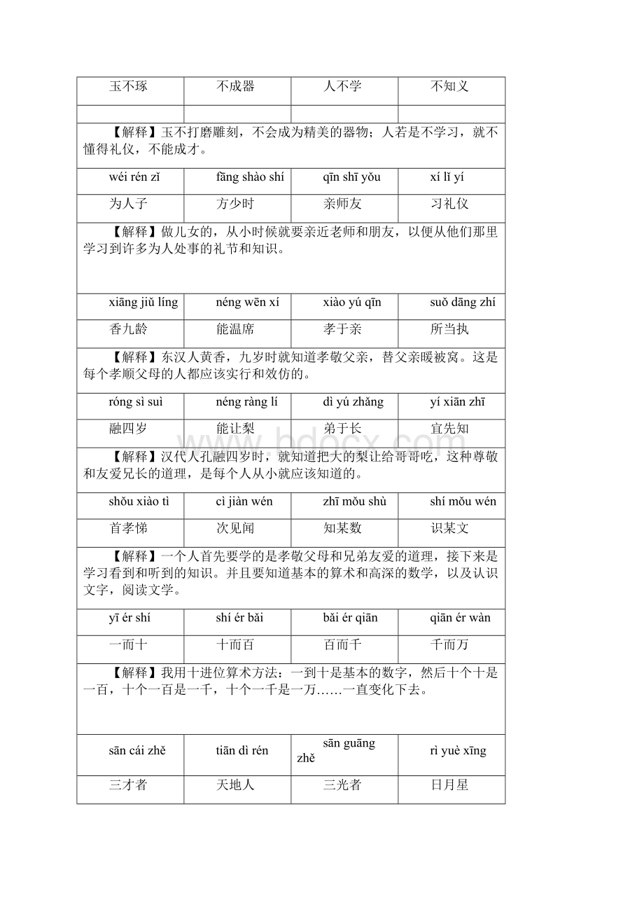 《三字经》拼音注释完整版.docx_第2页