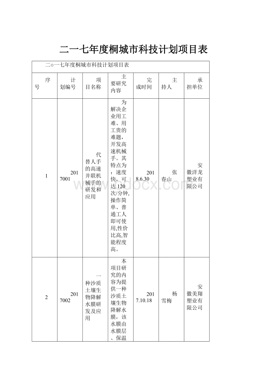 二一七年度桐城市科技计划项目表.docx_第1页