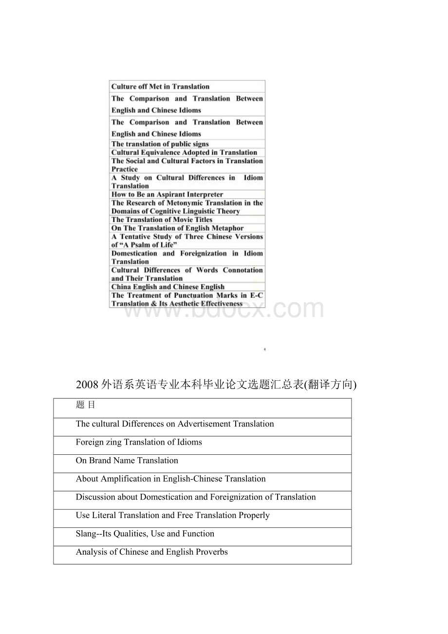 外语系英语专业本科毕业论文选题汇总表翻译方向.docx_第3页