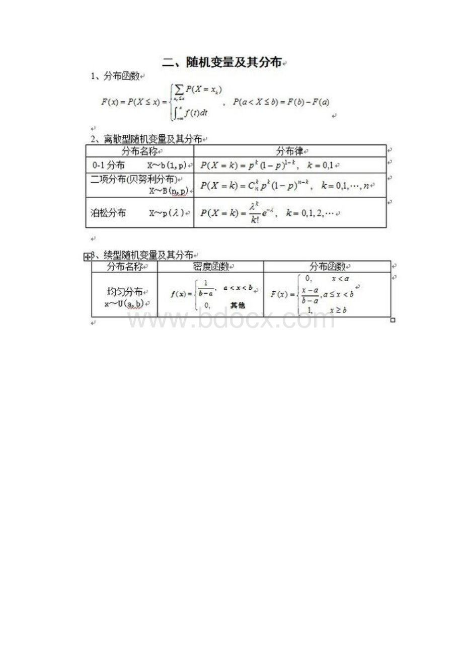 概率论与数理统计部分知识汇总.docx_第2页