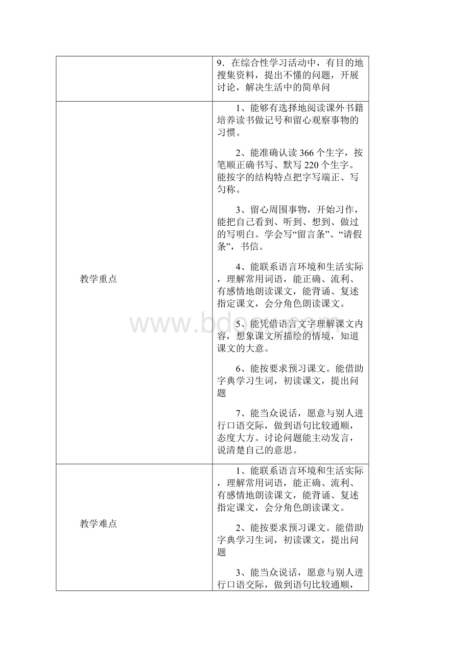 四年级语文下学期教学计划.docx_第2页