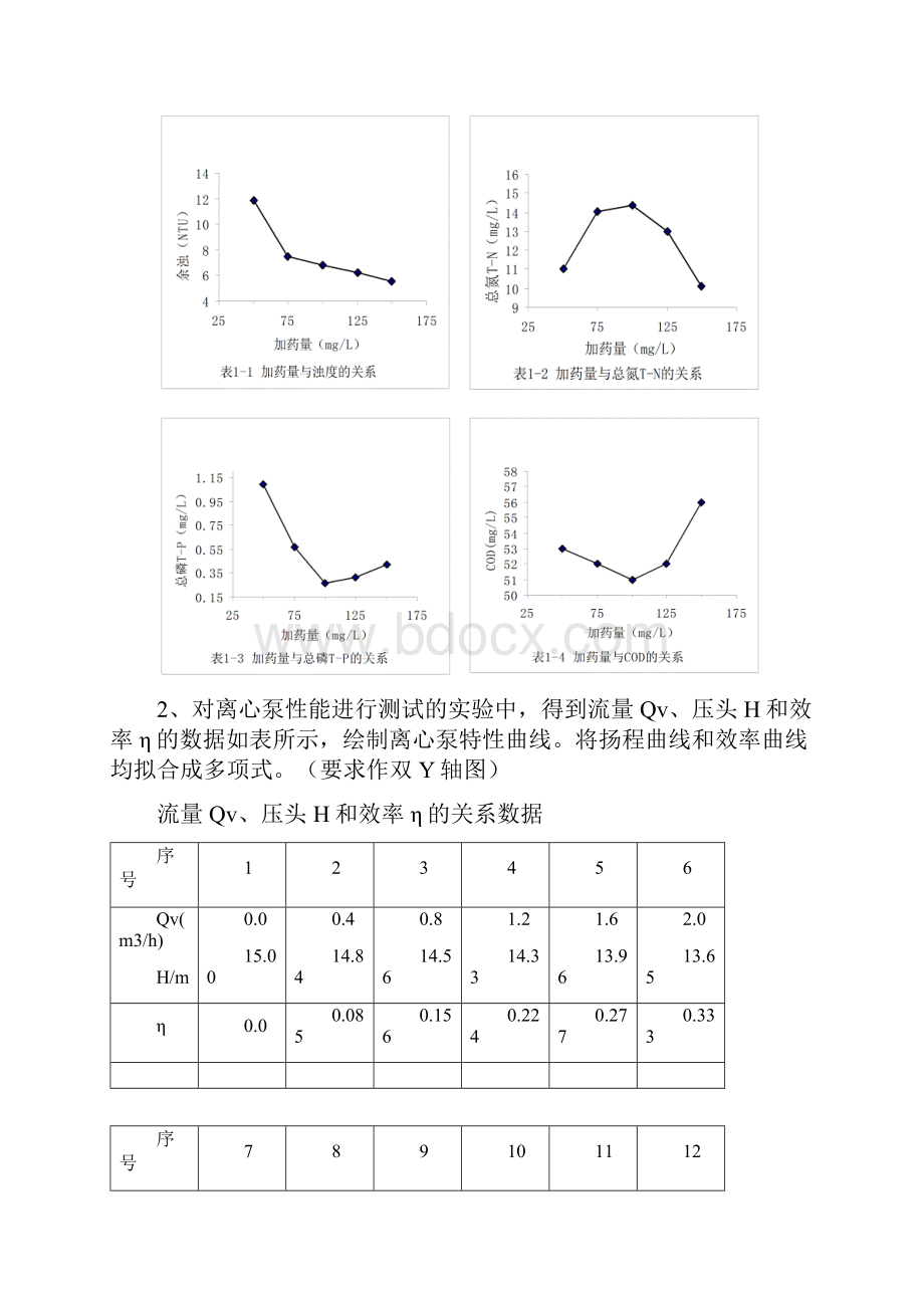 最新实验数据与处理大作业题目及答案汇总.docx_第3页