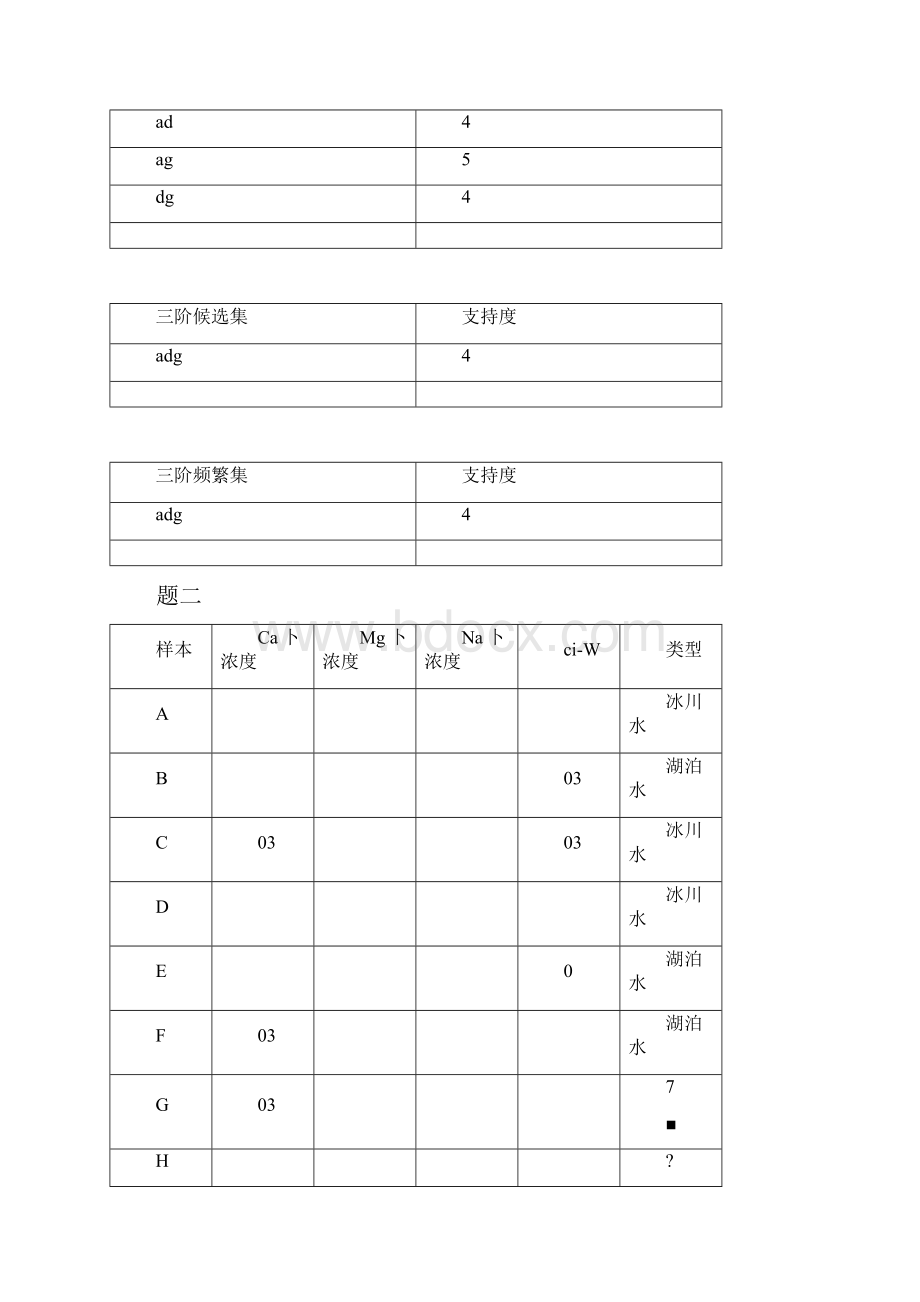 数据挖掘期末考试计算题及答案.docx_第3页