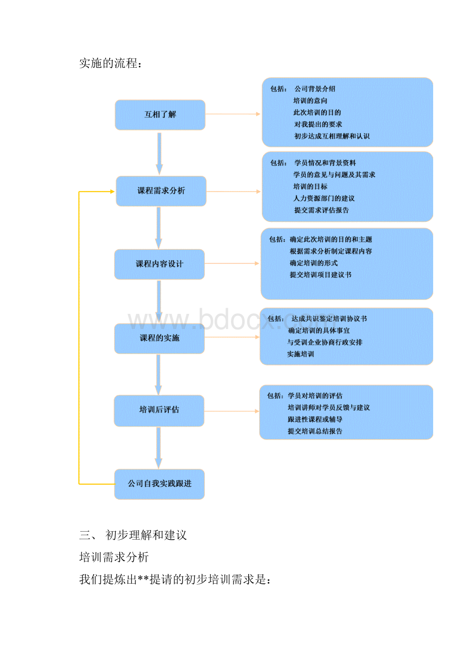 培训计划书6785859889.docx_第2页