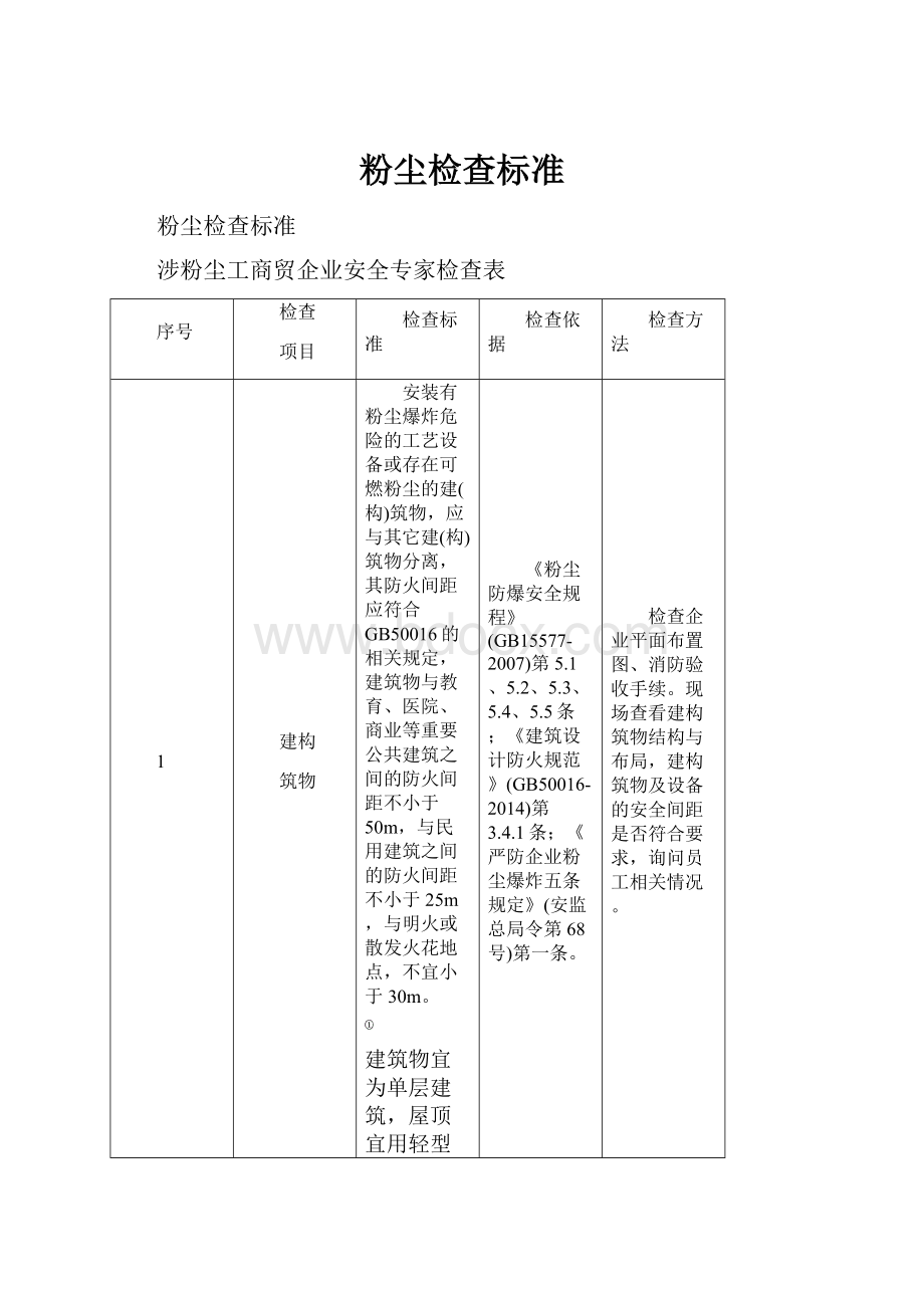 粉尘检查标准.docx