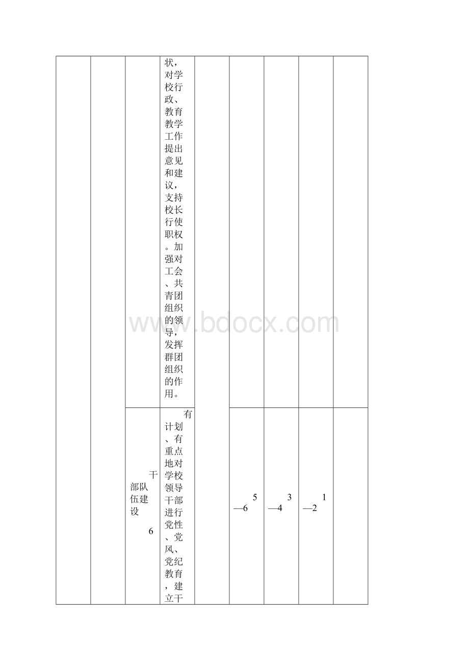 辽宁省示范性普通高中评估细则修订稿.docx_第3页