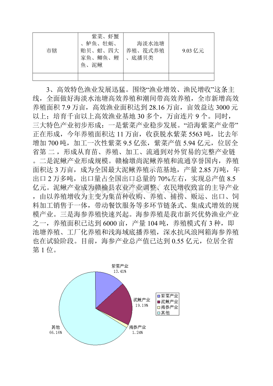 连云港市海淡水养殖业发展调研报告初稿.docx_第3页