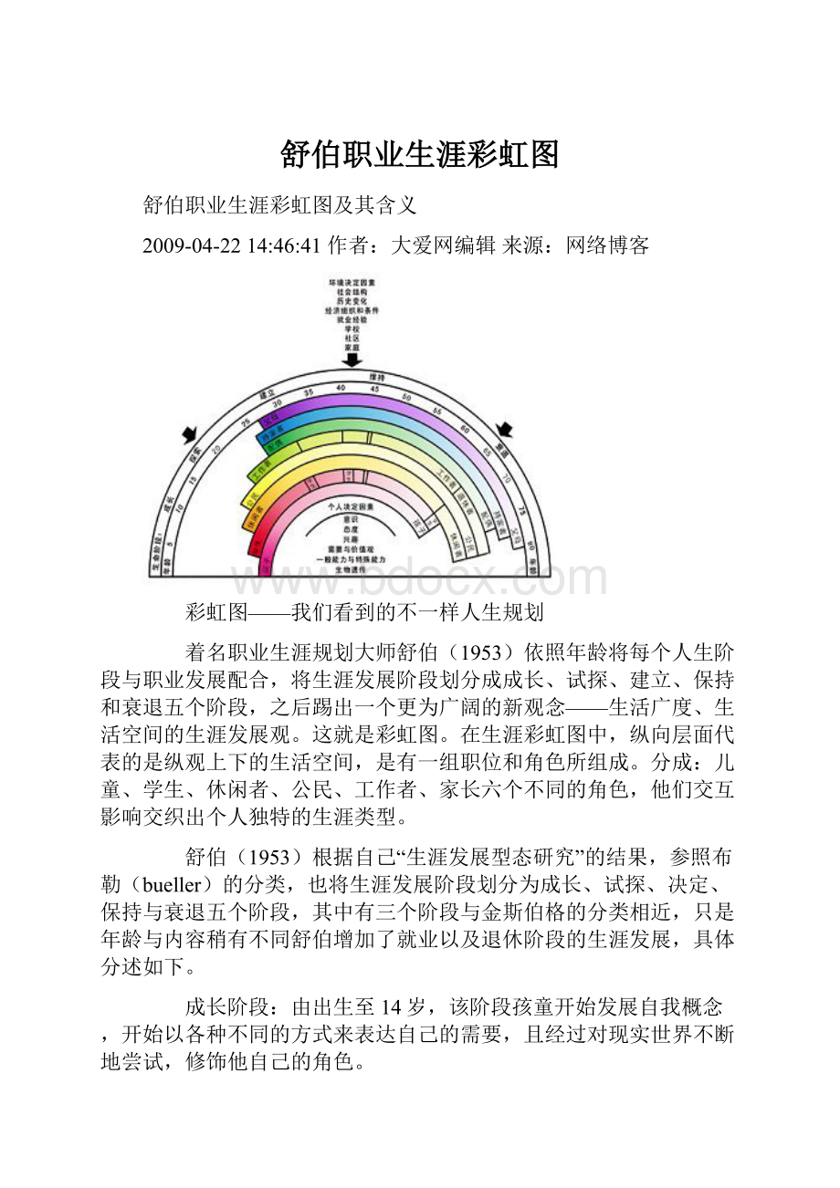 舒伯职业生涯彩虹图.docx_第1页