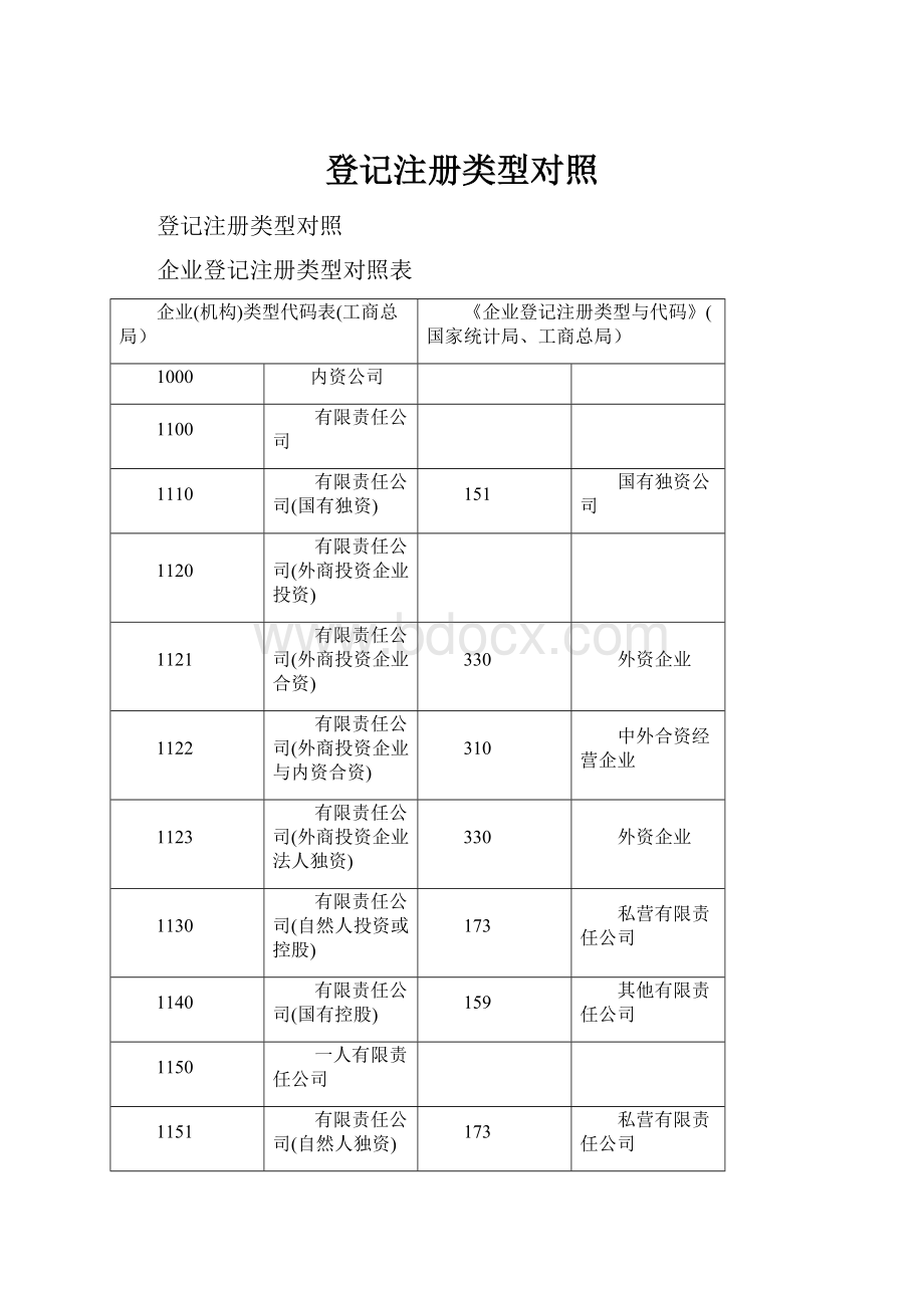 登记注册类型对照.docx