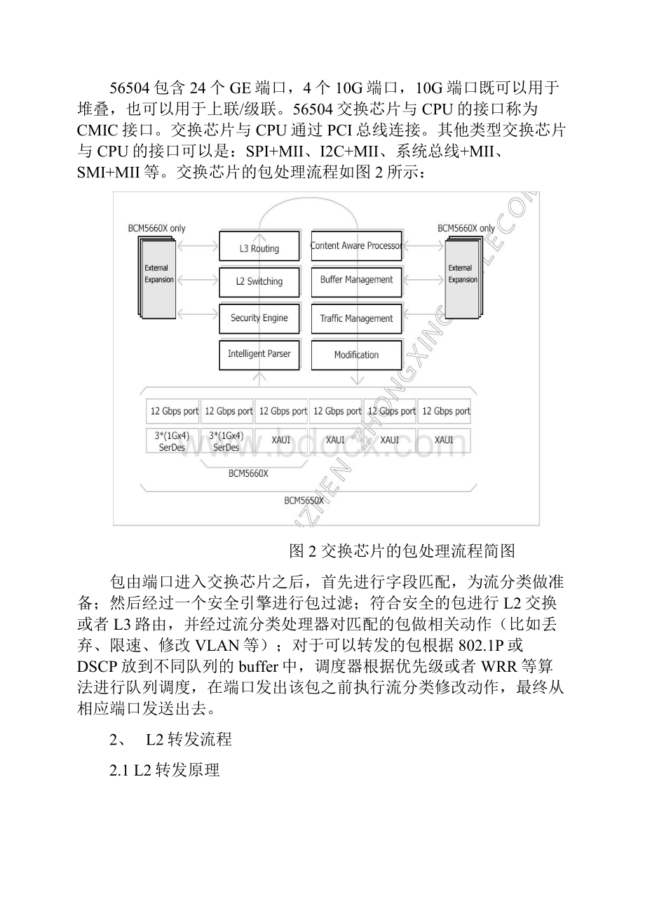 Broadcom以太网交换芯片转发流程.docx_第2页