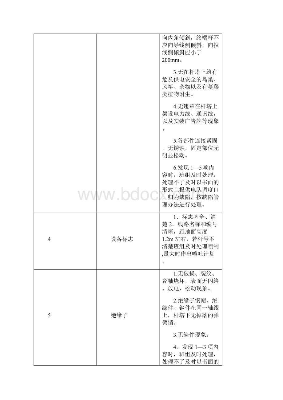 线路巡视标准.docx_第3页