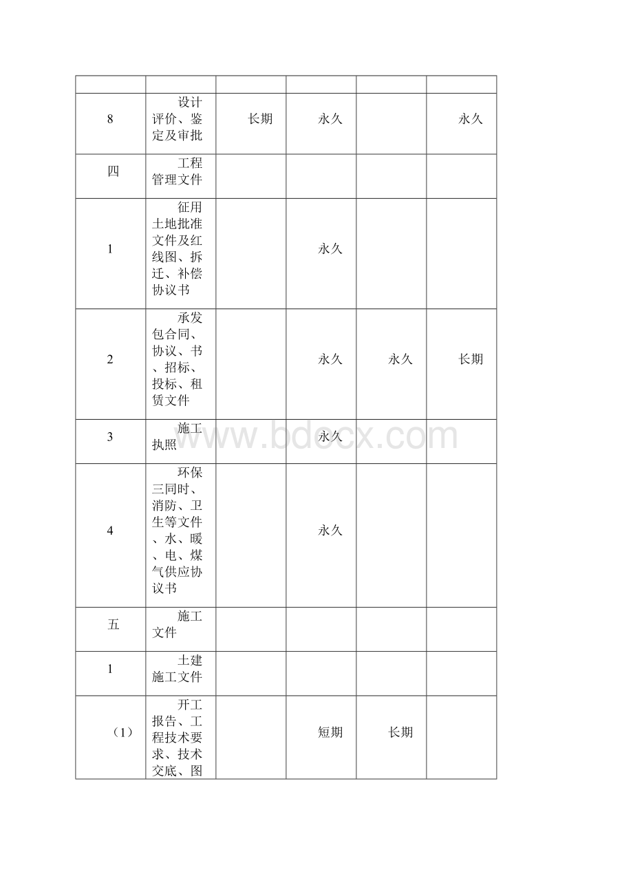 重点建设项目档案保管期限表.docx_第3页