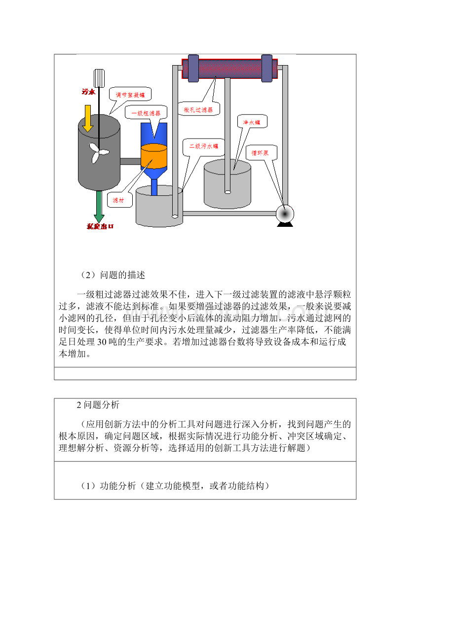 TRIZ创新方法作业.docx_第2页