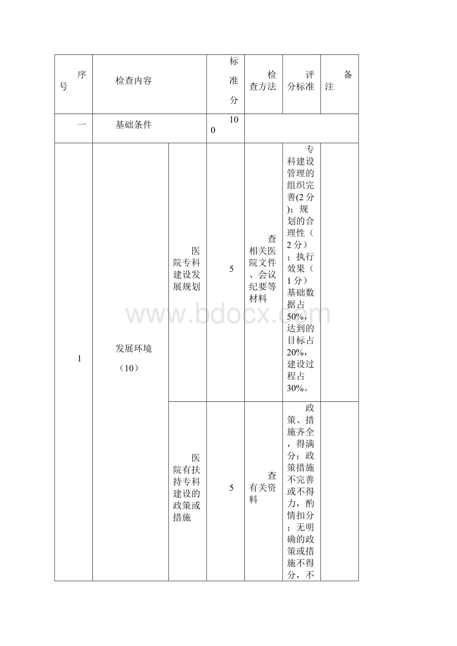 重点专科评分标准儿科.docx_第2页