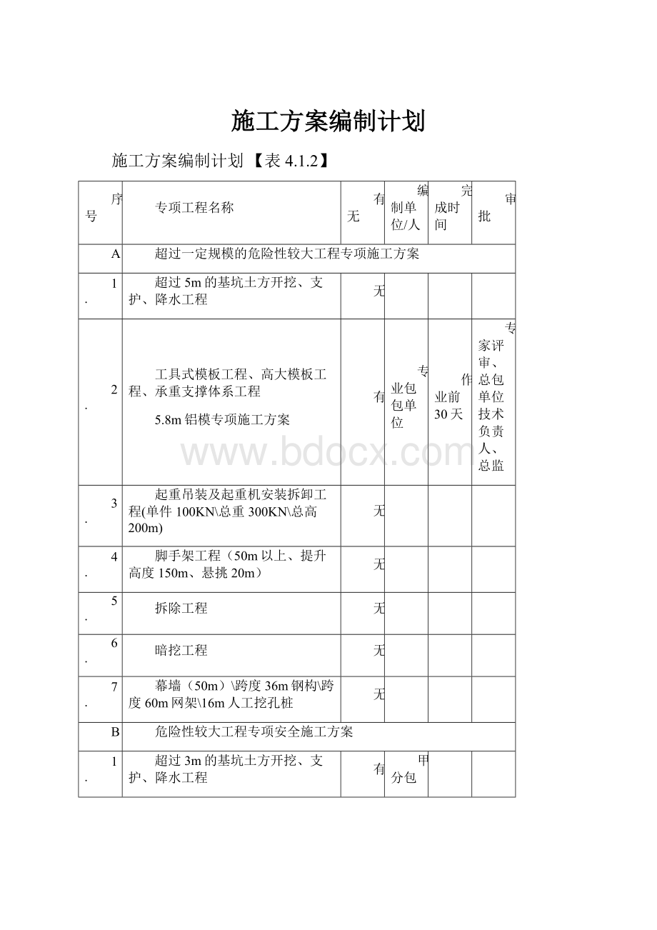 施工方案编制计划.docx