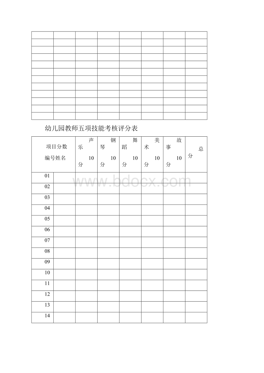 幼儿园教师舞蹈比赛评分表常用.docx_第2页