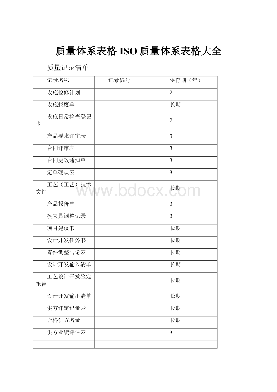 质量体系表格ISO质量体系表格大全.docx