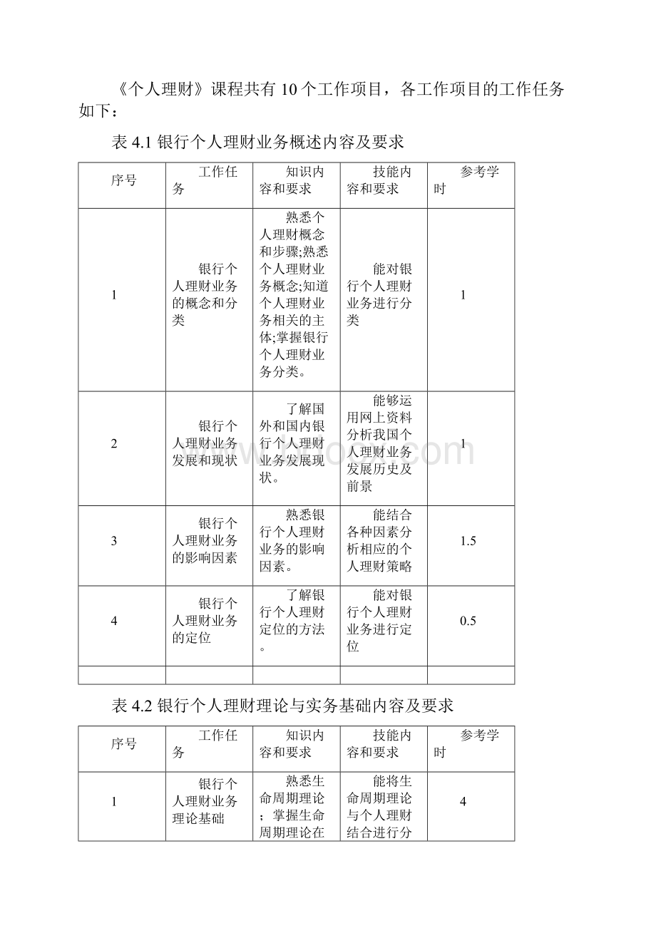 个人理财课程标准.docx_第3页