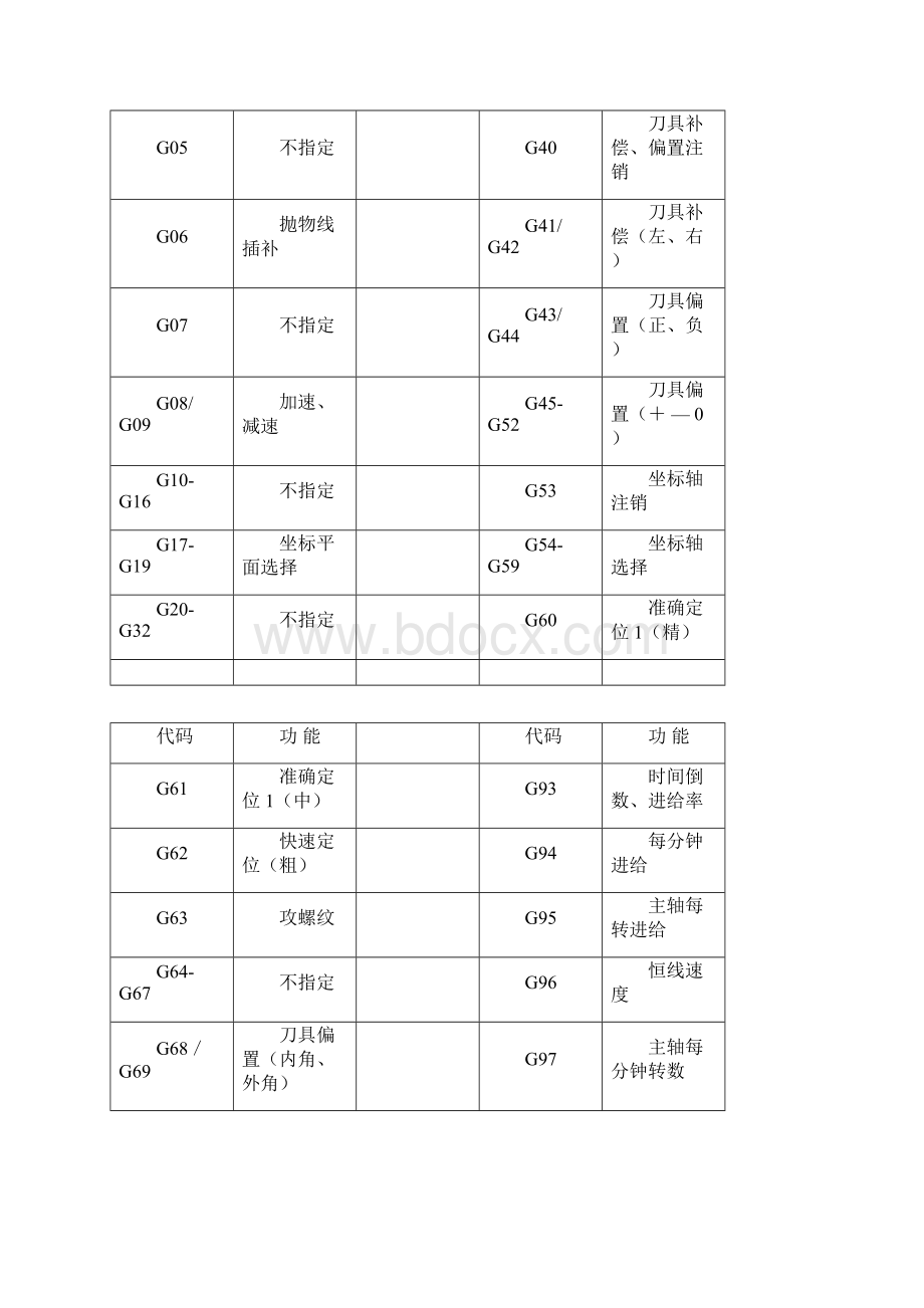 数控编程教程.docx_第2页