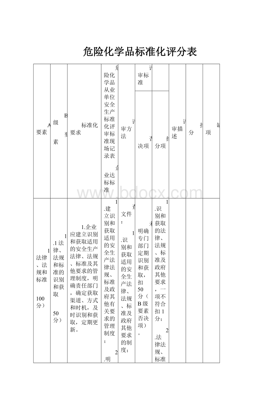 危险化学品标准化评分表.docx