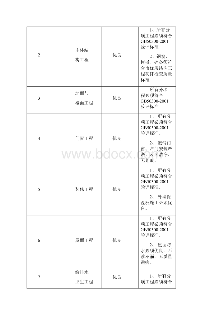 某某科研办公楼装修工程创优项目策划书.docx_第3页