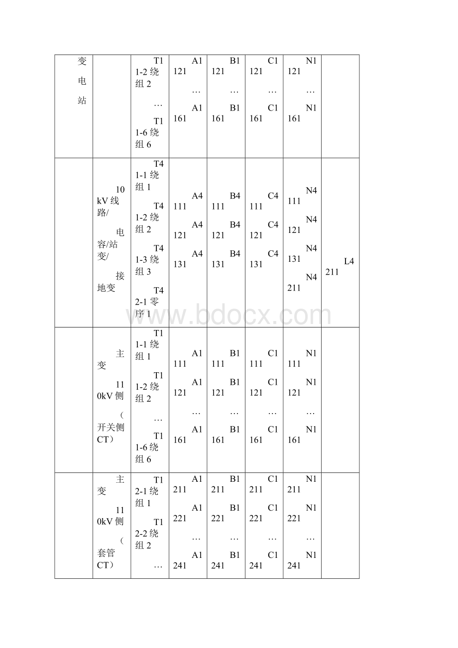 二次回路和电缆编号原则完整资料doc.docx_第2页