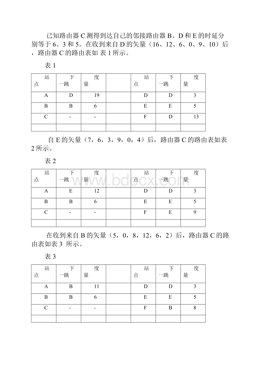 计算机网络与通信第6章习题.docx_第2页