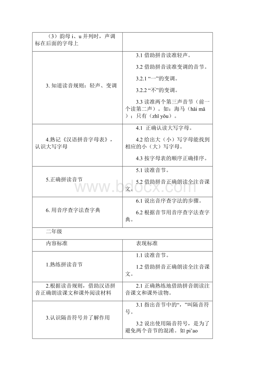 小学语文学业标准合并版.docx_第2页