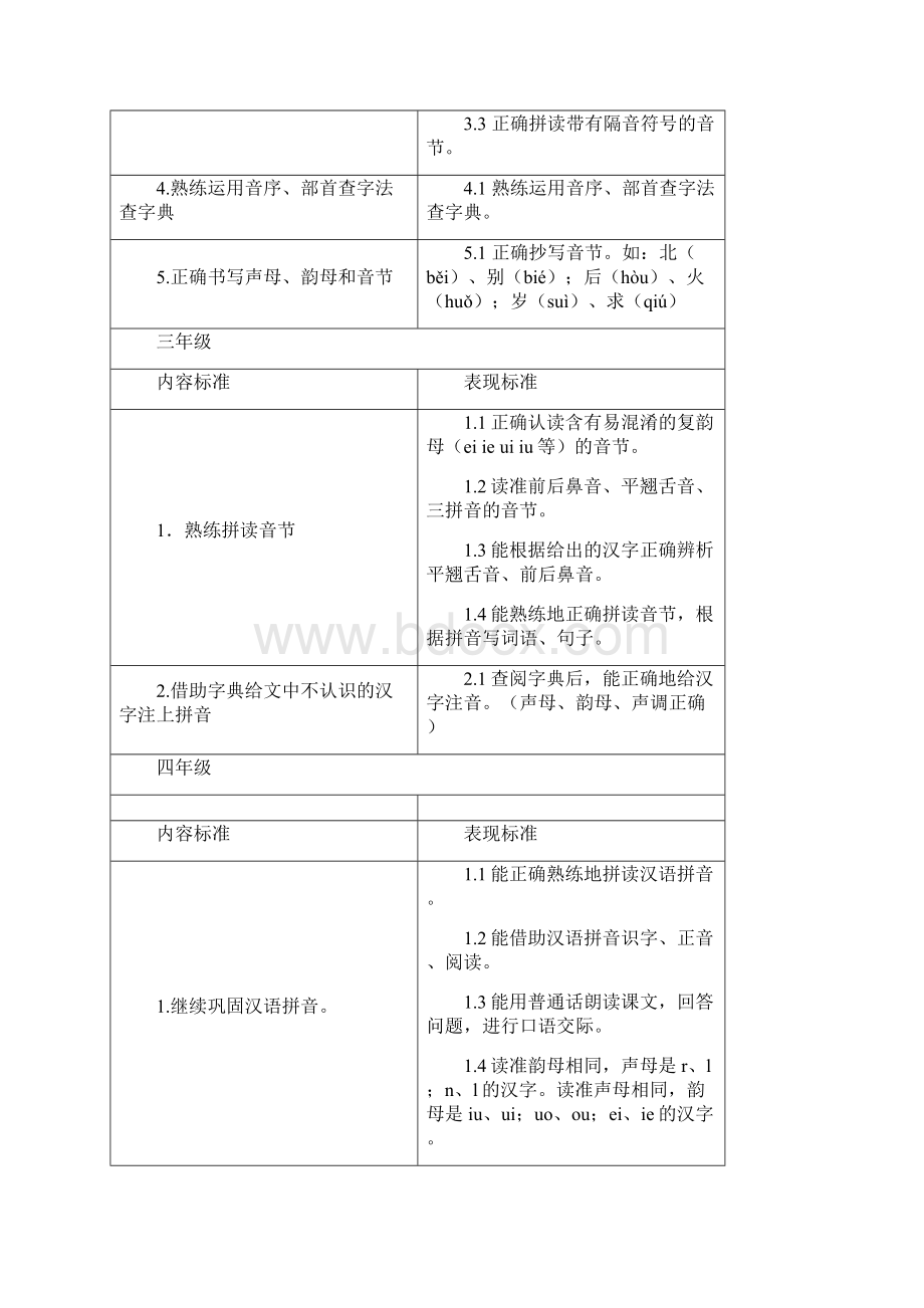 小学语文学业标准合并版.docx_第3页