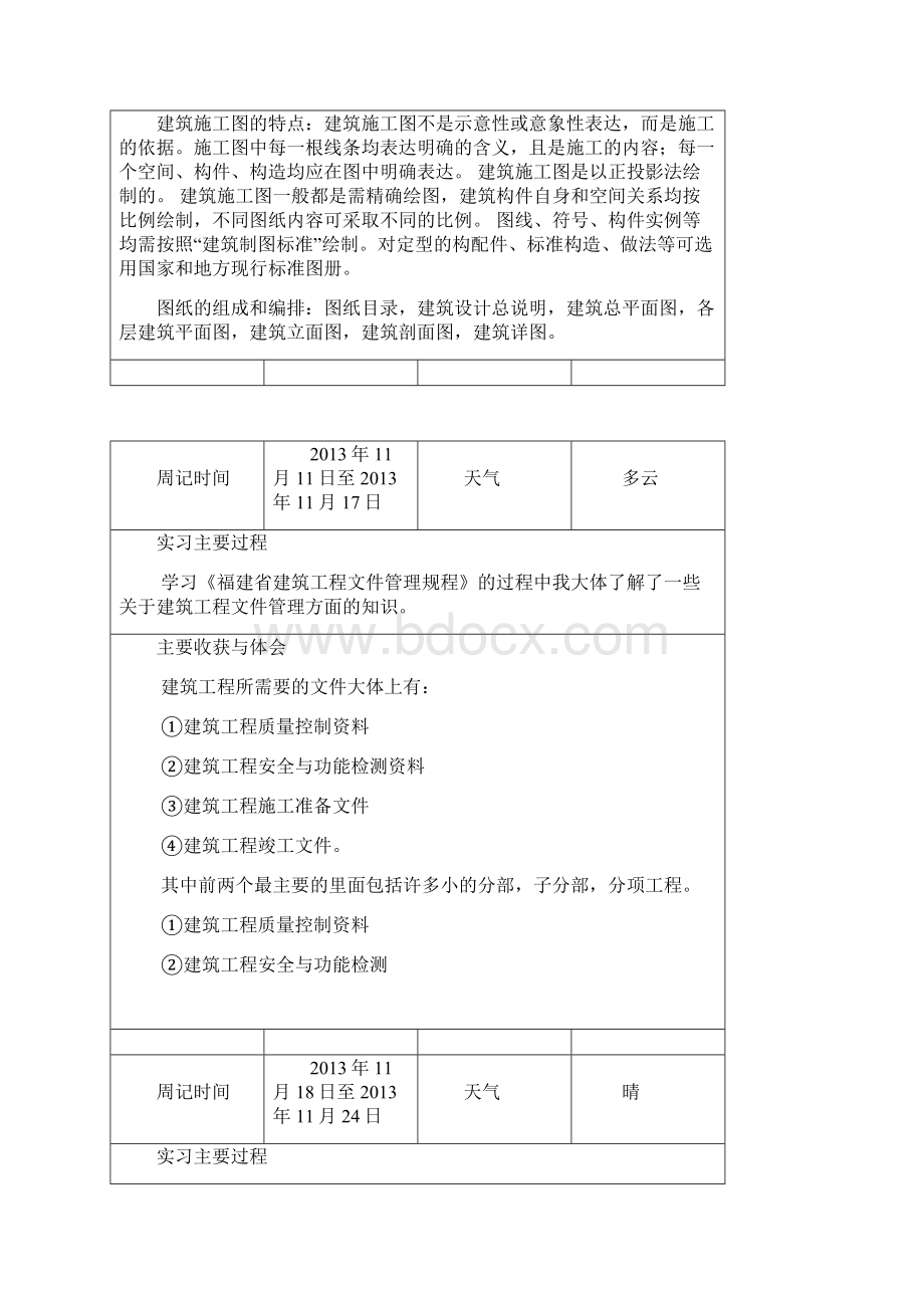 建筑工程学生顶岗实习周记.docx_第2页