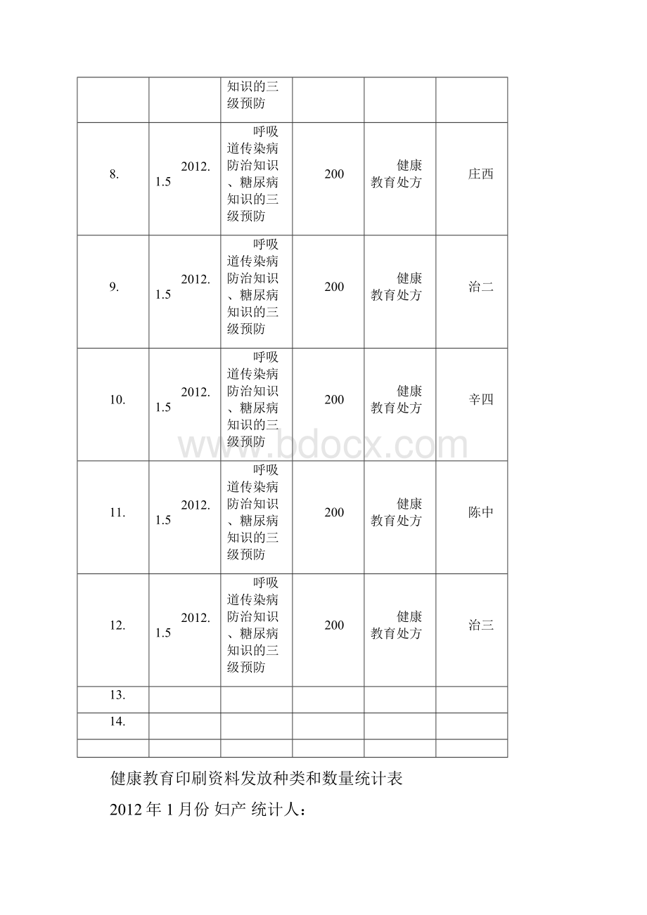 健康教育印刷资料发放种类和数量记录.docx_第3页