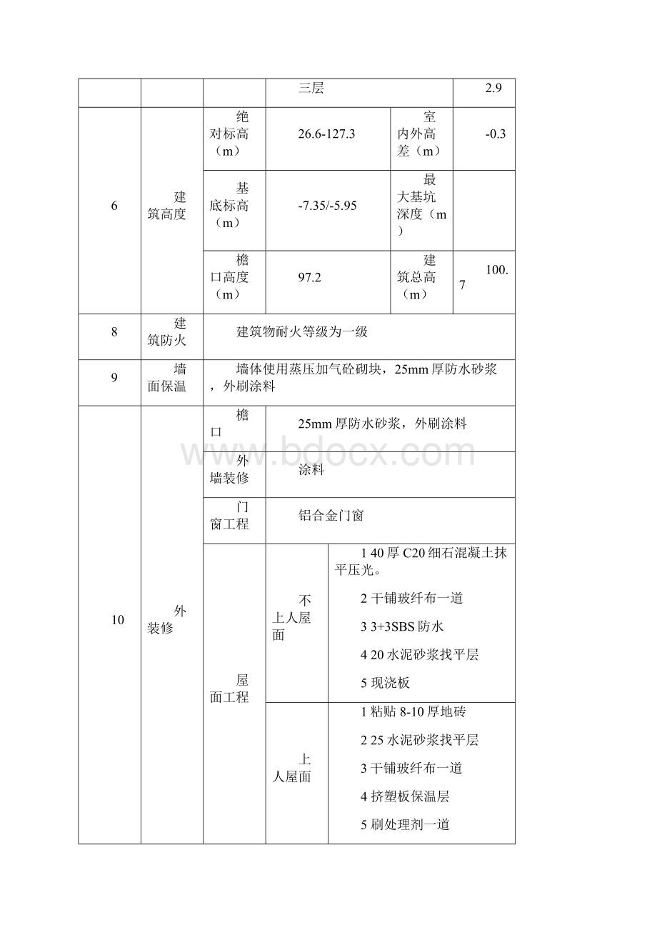 样板引路实施计划方案及制度.docx_第3页