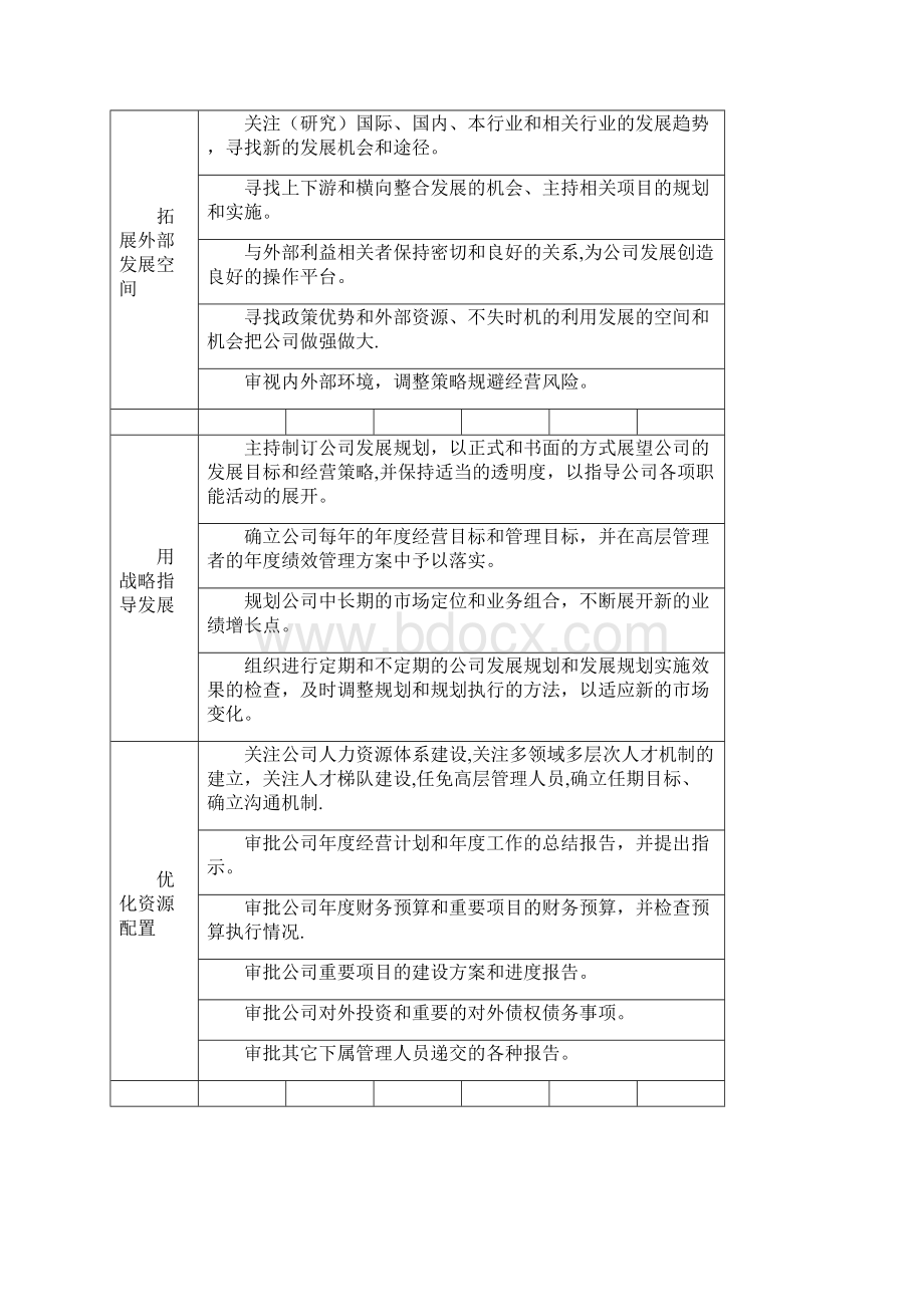 QP03企业各岗位职责与权限描述.docx_第2页