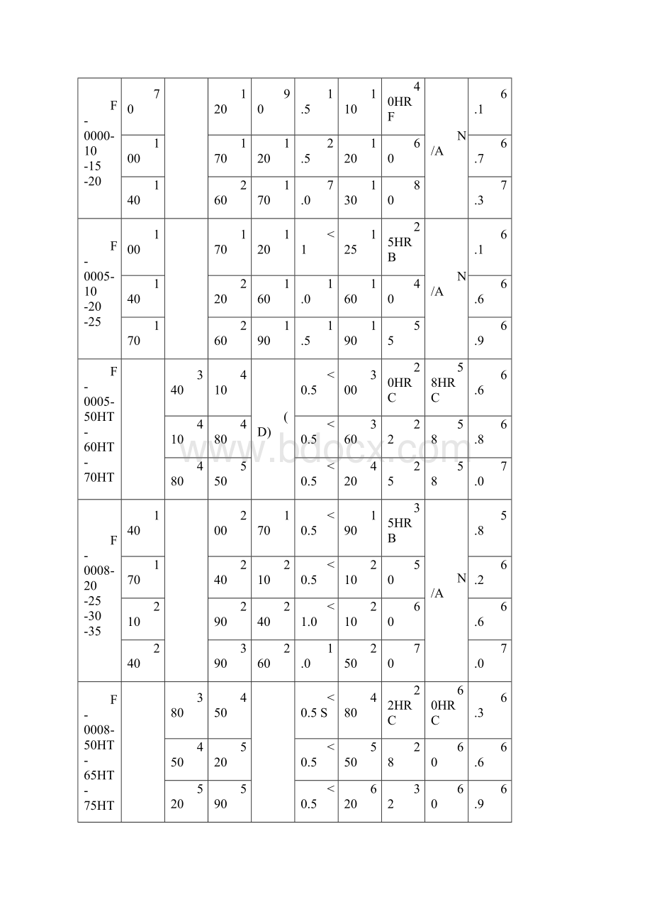 粉末冶金材料标准表.docx_第3页