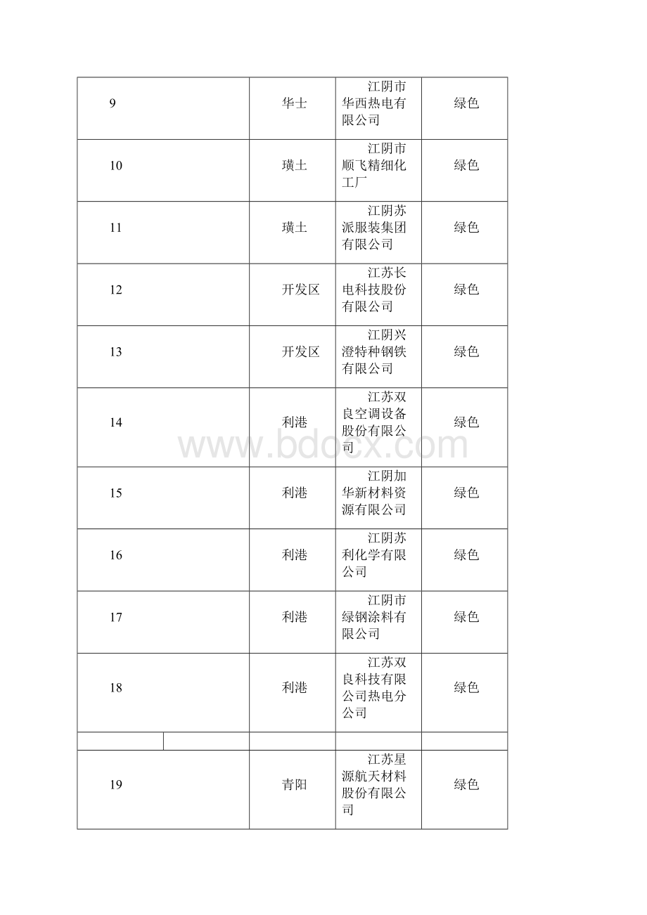 江阴新市第九期企业环境行为信息公开化评定结果.docx_第2页