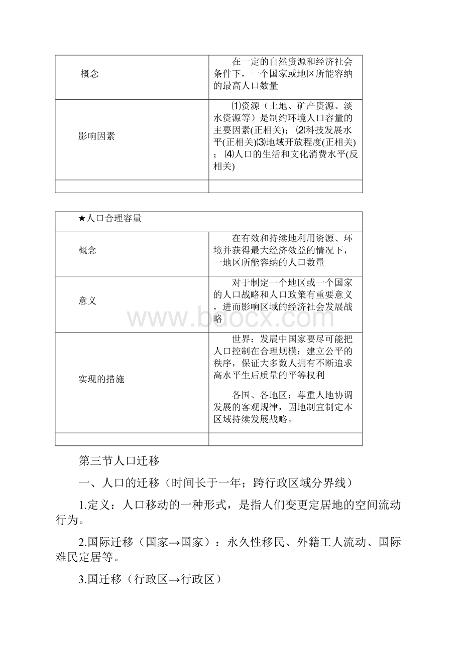 高一地理必修二知识最新湘教版.docx_第2页