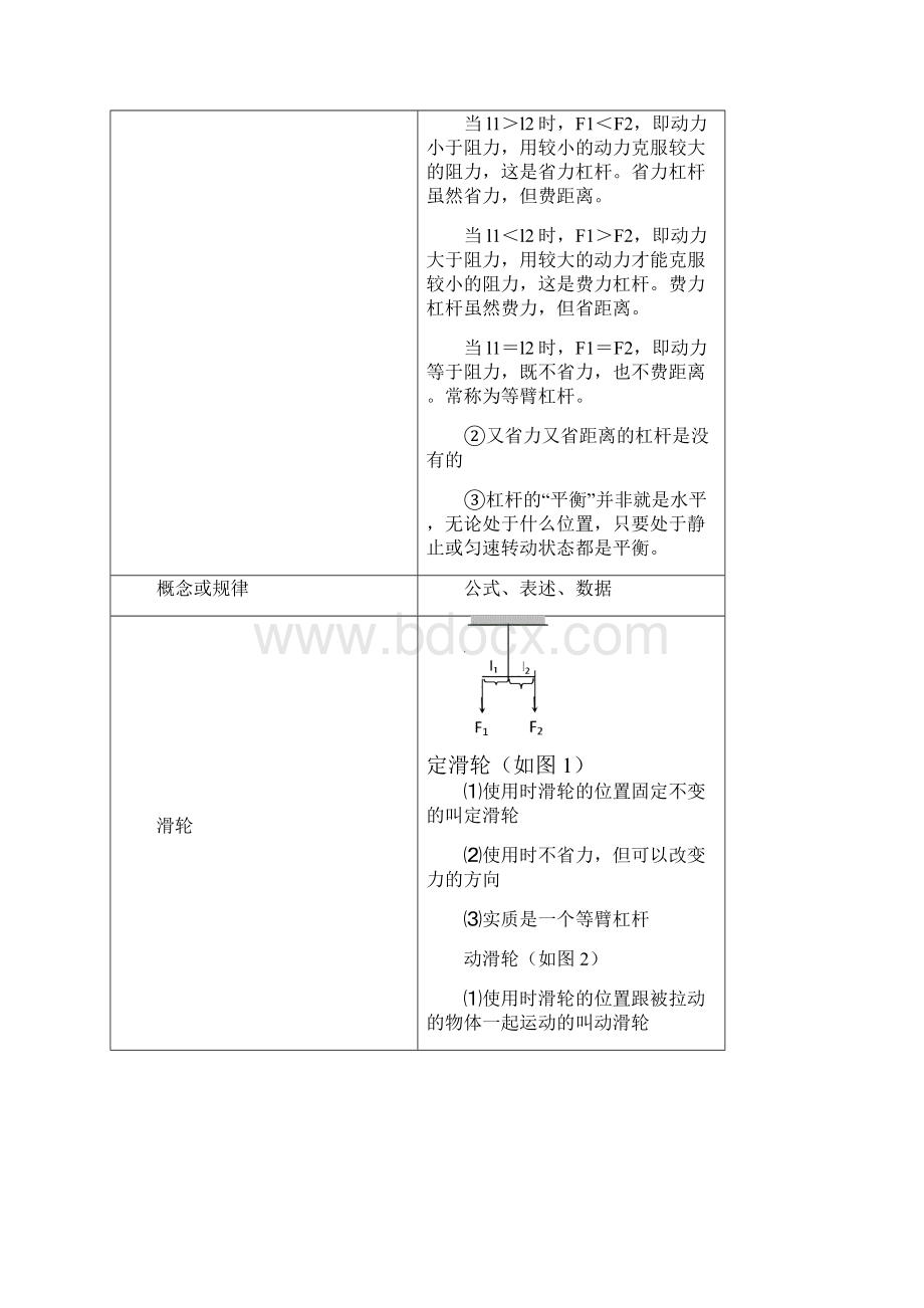 苏科版九年级物理上册概念或规律.docx_第2页