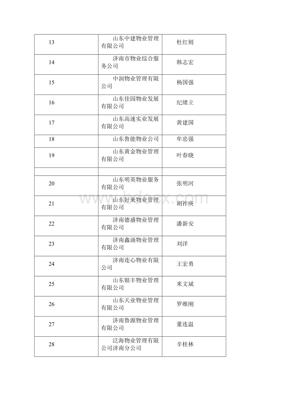 济南市物业管理行业协会.docx_第2页