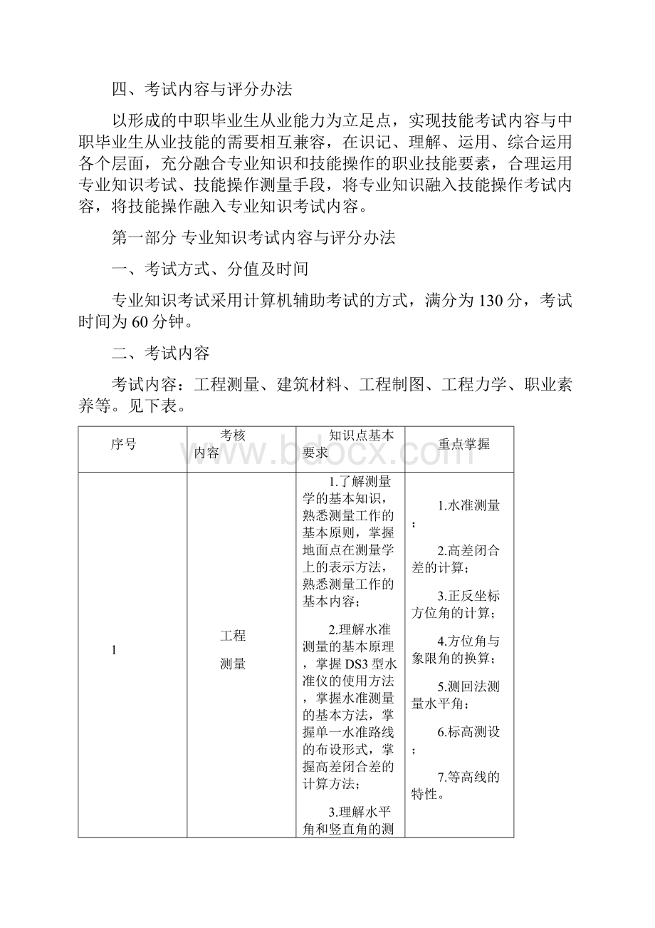 面向全水利行业技术技能人才定向招生水利工程大纲.docx_第2页